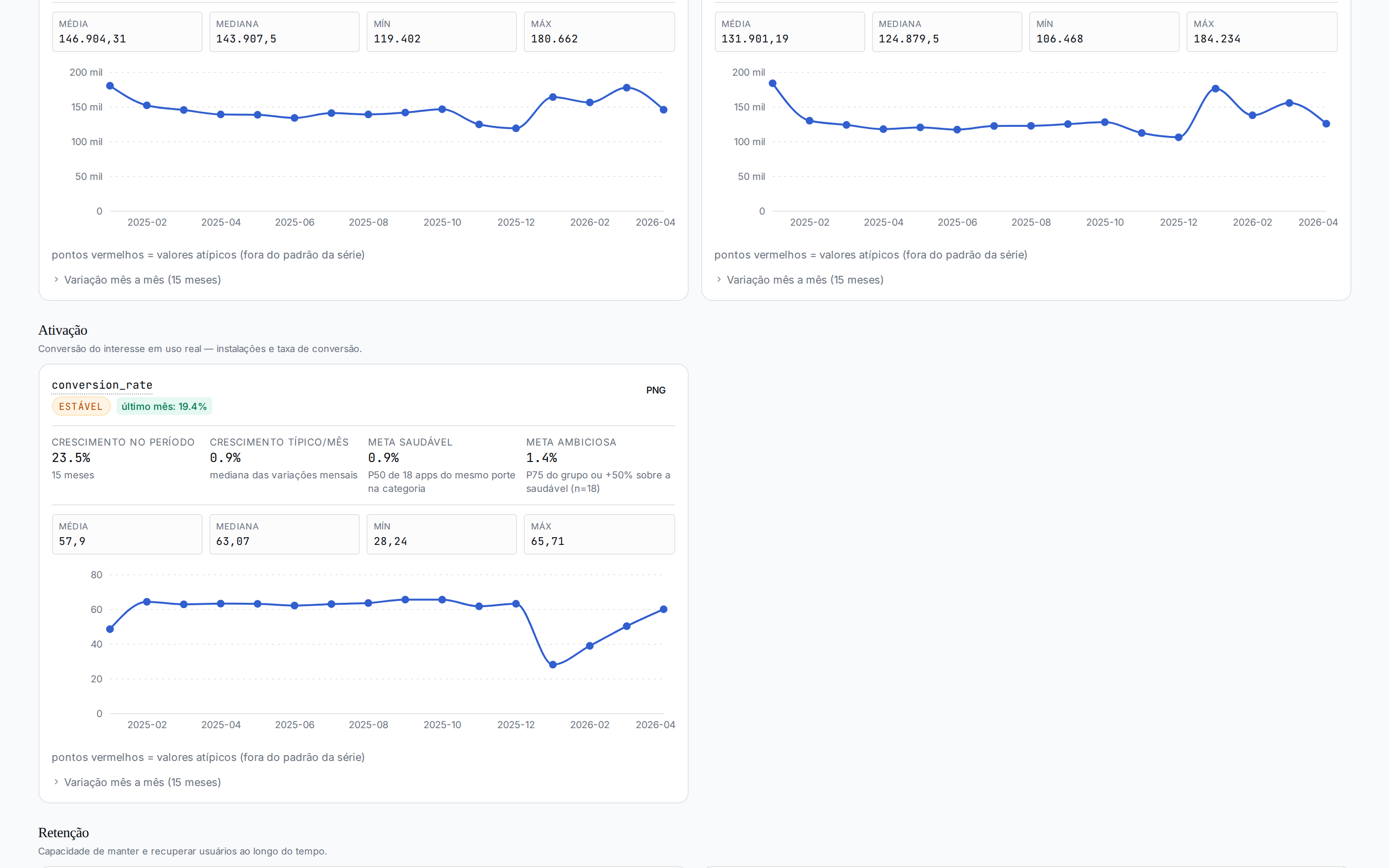 Funil: Impress&otilde;es e CTR