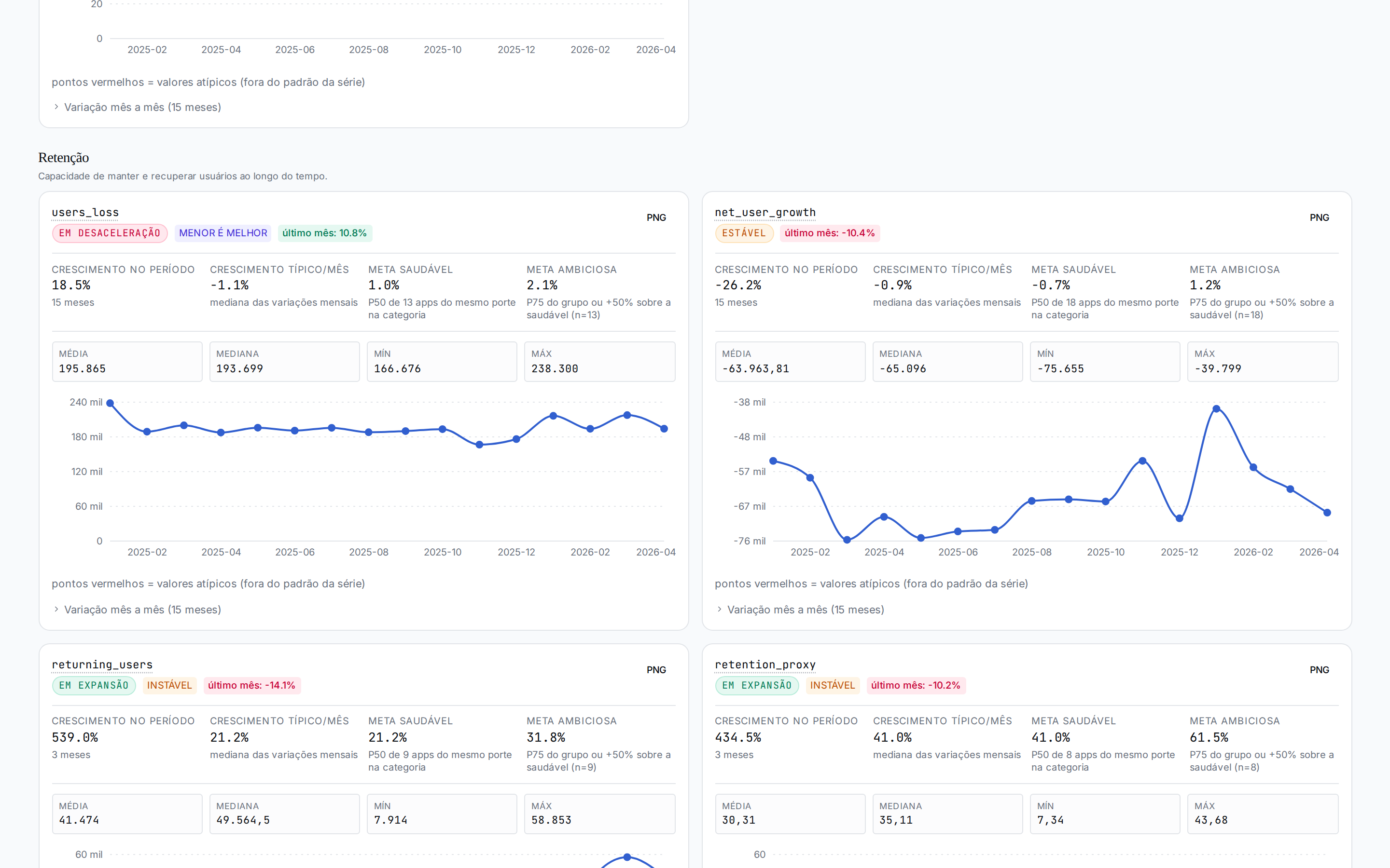 M&eacute;tricas detalhadas: Installs e User Acquisitions